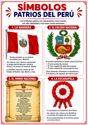 Resumen de los Símbolos Patrios del Perú