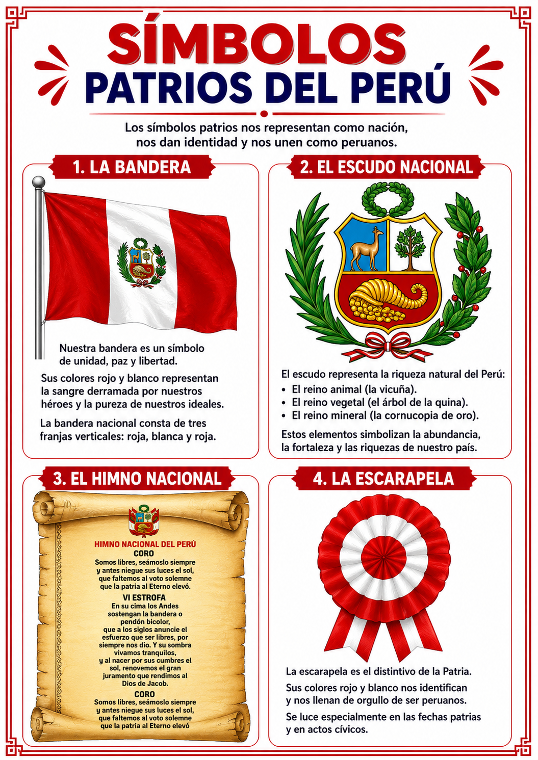 Resumen de los Símbolos Patrios del Perú